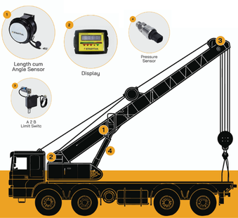Industrial Equipment Rental